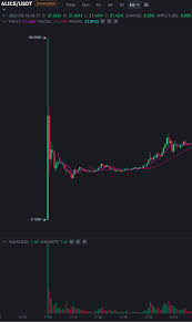 In brief, binance is one of the most innovative cryptocurrency exchanges in the market. Cryptomonnaie Alice Explose De 60000 Des Son Entree Sur Binance