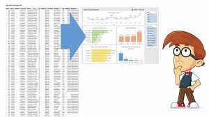 Introduction To Pivot Tables Charts Dashboards In Excel Part 1 Tutorial Youtube Com Excel Excel Formula Online Student