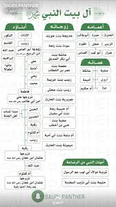 الرسول la pomme rouge est une expression dans la mythologie turque pour les turcs et en particulier pour les turcs oghuz islam beliefs learn islam islam facts