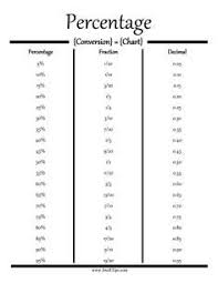 Convert Percentages To Fractions And Decimals With This