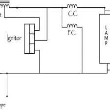 In this remote controlled switch circuit we are using tv remote to on/off the ac light by pressing any button of remote, and using the tsop1738 at receiver end. Circuit Diagram Of Hid Lamp System With Conventional Control Gear Download Scientific Diagram