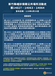 Maybe you would like to learn more about one of these? æ–°ç«¹ç¸£6 20æ–°å¢ž4ä¾‹æœ¬åœŸç—…ä¾‹ æ¡ˆ14027 14063 14064åŠ14065