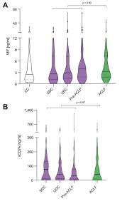 Последние твиты от teresa calandra (@calandrateresa). Balance Between Macrophage Migration Inhibitory Factor And Scd74 Predicts Outcome In Patients With Acute Decompensation Of Cirrhosis Sciencedirect