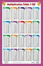 image result for tables from 1 to 15 photo image photo result tables multiplication table math tables multiplication table printable