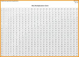 big multiplication chart 1 100 futurenuns info