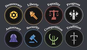 Supported by the department of sociology, department of politics, and the office of the president. Political Compass Project