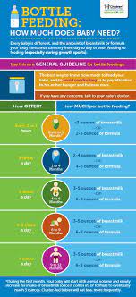 Here is our 4 month old breastfeeding schedule: How Much Milk Does Baby Need Infographic Baby Infographic Baby Breastfeeding Baby Milk