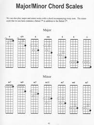 Understanding Ukulele Chords Ebook Mel Bay Publications