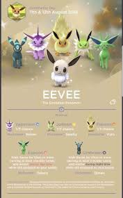 Evolving pokemon into their new forms in pokemon ultra sun and moon is a bit different compared to the previous pokemon titles. Get Free Pokeballs Now For Free Update 2020 Pokemongo Pokemongoplay Pokemon Pokemon Eeveelutions Eevee