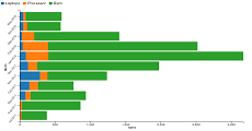 Horizontal Stack Bar Chart D3 V4 Bl Ocks Org