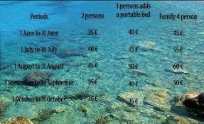 Βρείτε την ιδανική τιμή από εκατομμύρια προσφορές καταλυμάτων και εξοικονομήστε trivago.gr. Enoikazomena Dwmatia Psarotaberna To Sarakiniko Gaydos