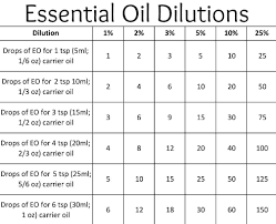 Essential Oil Conversions And Dilutions Theres An Eo For