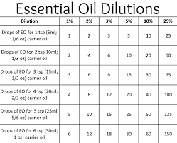 essential oil conversions and dilutions theres an eo for