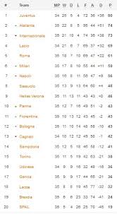 Liga inggris liga italia liga spanyol liga jerman liga indonesia. Jadwal Hasil Dan Klasemen Liga Italia Pekan Ke 35 Kamis 23 7 2020