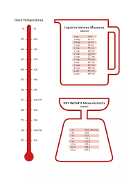 Cup is a unit of volume equal to 1/16th of a u.s. How Many Cups Of Water Is 16 Ounces Quora