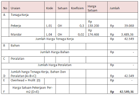 6.2.2 analisis harga satuan dasar (hsd) dalam menyusun ahsp memerlukan hsd tenaga kerja, bahan baku, bahan olahan dan/atau bahan jadi serta peralatan satuan persen, misal agregat kasar k% dan agregat halus h%. Https Stt Pln E Journal Id Forummekanika Article Download 619 372