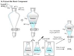 4 7 Acid Base Extraction Chemistry Libretexts