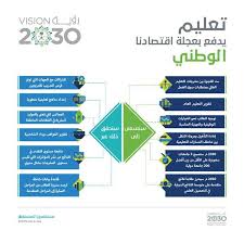 رؤية السعودية 2030 saudivision2030 national day saudi boarding pass mobile boarding pass