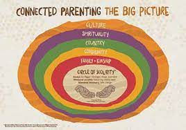 My parents are starting to need more help with their finances and everyday care. Connected Parenting