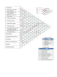 Diagrama De Relacion Entre Actividades Pdf