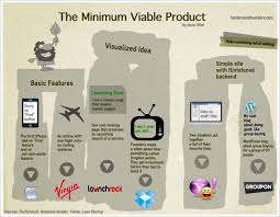 Minimum Viable Product Startup Infographic Start Up Infographic