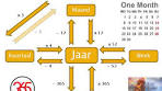 Omrekenen week naar maand. - YouTube