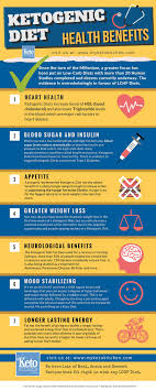 7 Ketogenic Diet Health Benefits Infographic My Keto Kitchen