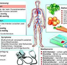 Medizin Forscher Finden Neue Ursache Fur Bluthochdruck Welt