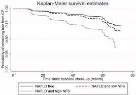 Image result for Fibrosis Probability Score