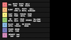 Lanella merupakan sebuah grup musik asal indonesia yang berdomisli di malang. 90s Ska Core Explore Tumblr Posts And Blogs Tumgir