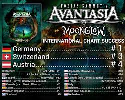Avantasia Moonglow Enters The Charts Worldwide Power