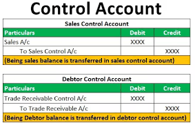 Nilai rm143 000 hanya untuk baki ak modal. Akaun Kawalan Makna Tujuan Contoh Langkah Demi Langkah