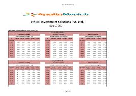 easy health premium chart apollo munich insurance