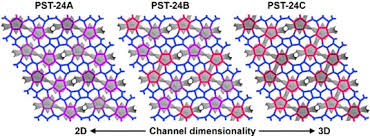 Looking for the definition of pst? Pst 24 A Zeolite With Varying Intracrystalline Channel Dimensionality Jo 2020 Angewandte Chemie International Edition Wiley Online Library
