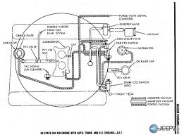 1981 cj7 wiring diagram wiring diagram is a simplified conventional pictorial representation of an electrical circuitit shows the 1979 jeep cj7 wiring diagram wiring diagram. 304 V8 Fuel And Vac Lines Underhood