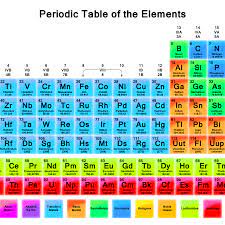 Check spelling or type a new query. High Resolution Periodic Tables