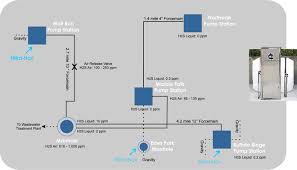 Nitra Nox Aulick Chemical