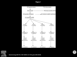 Randomized Controlled Trial Of Biofeedback For Fecal