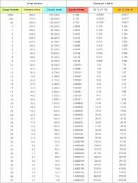 Copper Wire Gage Chart Laurinneal Co