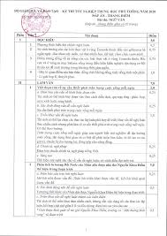 Tuy nhiên, thành phố hồ chí minh đang có diễn biến. Ä'ap An Chinh Thá»©c Cá»§a Bá»™ Gd Ä't Cac Mon Thi Tá»'t Nghiá»‡p Thpt 2020