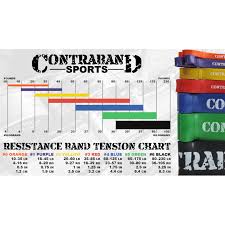 7419 Resistance Bands Weight Lifting Bands Powerlifting