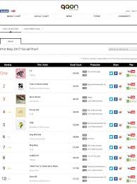 Wings Top 2016 Album Sales On Gaon Chart Armys Amino