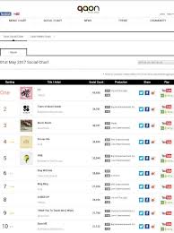 wings top 2016 album sales on gaon chart armys amino