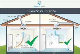 Shower Ventilation Diagram Side By Side 1 R1 Behind Ceiling Detail Jpg 1523 1031 Bathroom Vent Fan Bathroom Vent Bathroom Ventilation