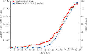 Maybe you would like to learn more about one of these? Neurological And Neuropsychiatric Complications Of Covid 19 In 153 Patients A Uk Wide Surveillance Study The Lancet Psychiatry