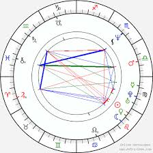 Heino Ferch Birth Chart Horoscope Date Of Birth Astro