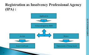 An insolvency professional (ip) is a person accredited with the insolvency and bankruptcy board of india who is appointed by the national company law tribunal to act as a court officer to drive various. Insolvency Bankruptcy Code Ppt Download