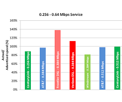 Measuring Broadband America 2014 Federal Communications