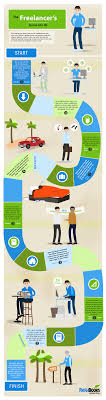 El Juego De La Vida De Los Autonomos Quieres Jugar Infografia Infographic Juego De La Vida Emprendedor Infografia