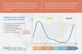 When we limit our carbohydrate intake, moderate our protein and eat a greater portion of fat our bodies glucose and insulin levels are lowered. High Fasting Blood Sugar On Keto Drjockers Com